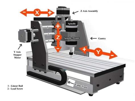 cnc machine basics|cnc machines for beginners.